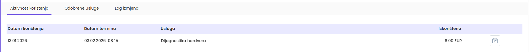 Kartica Aktivnost korištenja — poklon bon