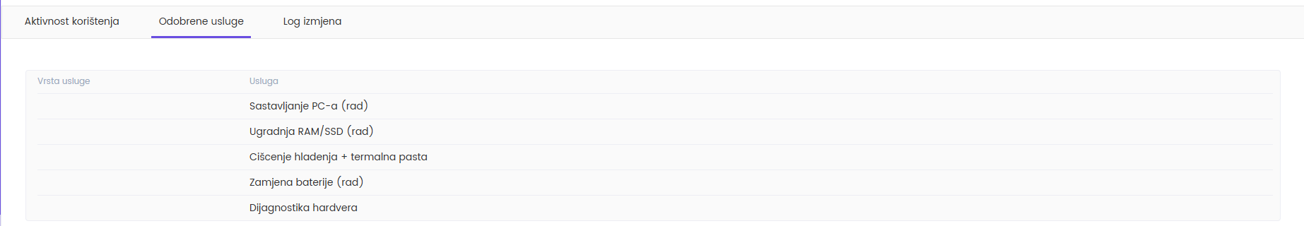Kartica Odobrene usluge — poklon bon