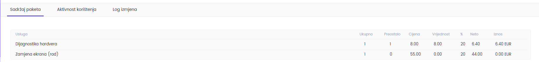 Kartica Sadržaj paketa