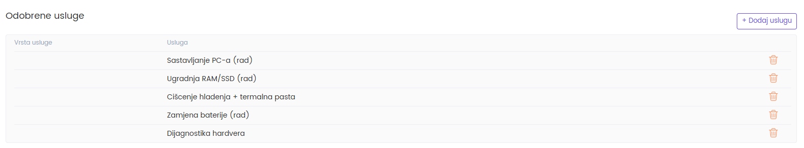 Odobrene usluge — poklon bon